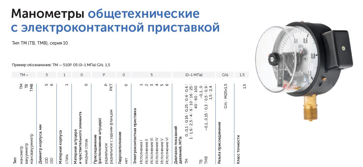 Манометр тм5 схема подключения электроконтактный