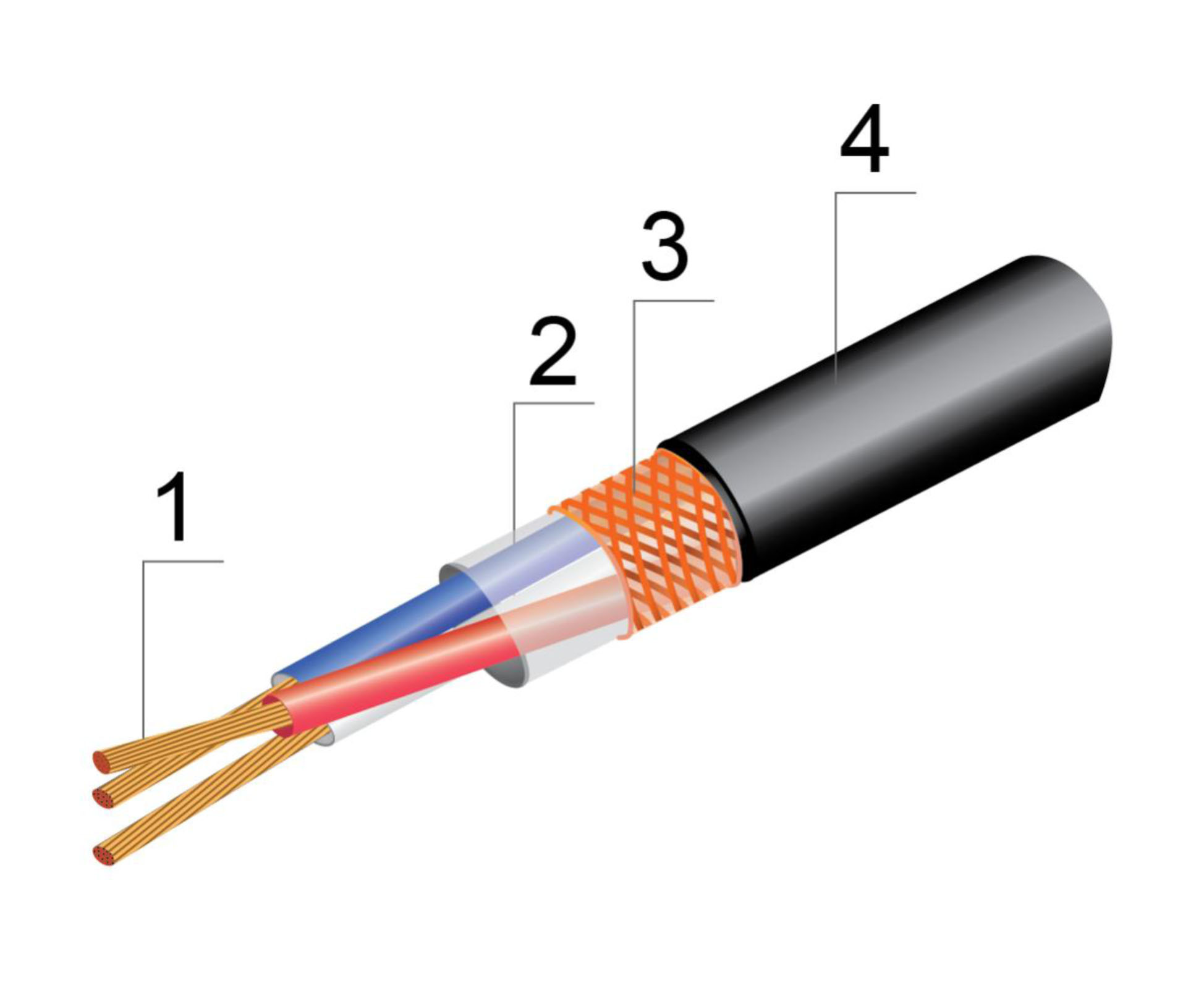 Провод МКЭШ 3х0.75