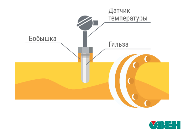 Подбор арматуры по давлению