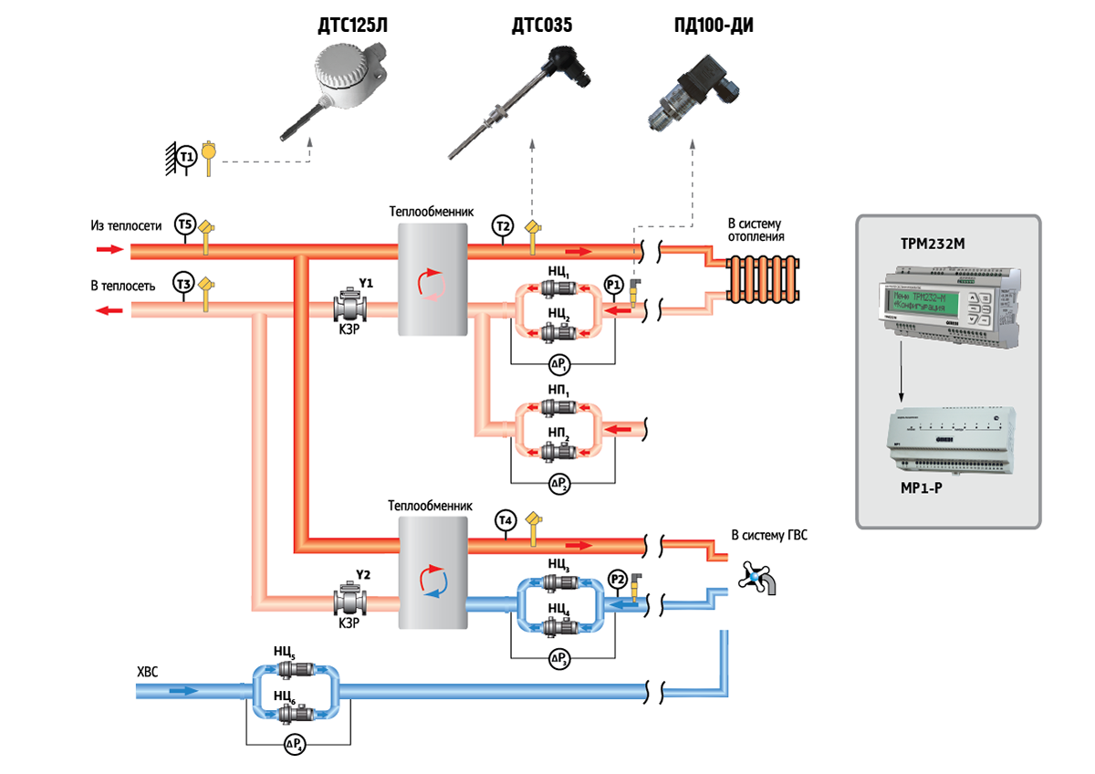 Управление подачей воды. Контроллер отопления ТРМ 232 М. Схема автоматизации ТРМ 232. Трм32 контроллер для отопления с ГВС. Контроллер систем отопления и ГВС трм232м-ур.