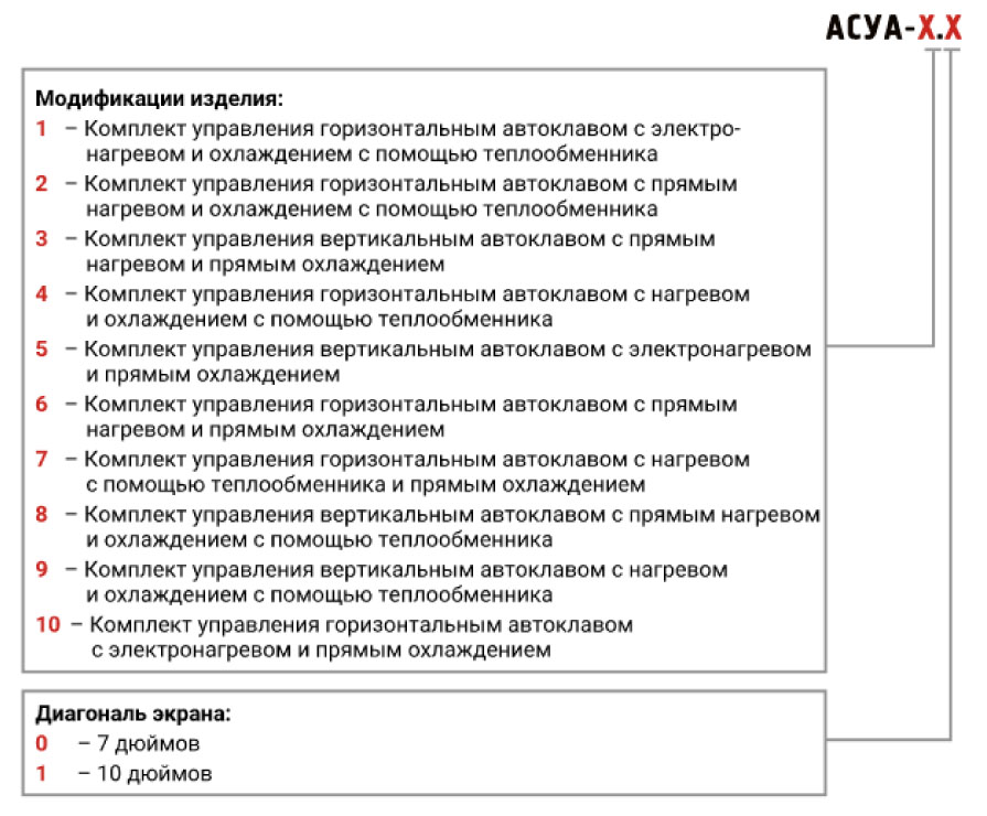 Обозначение при заказе