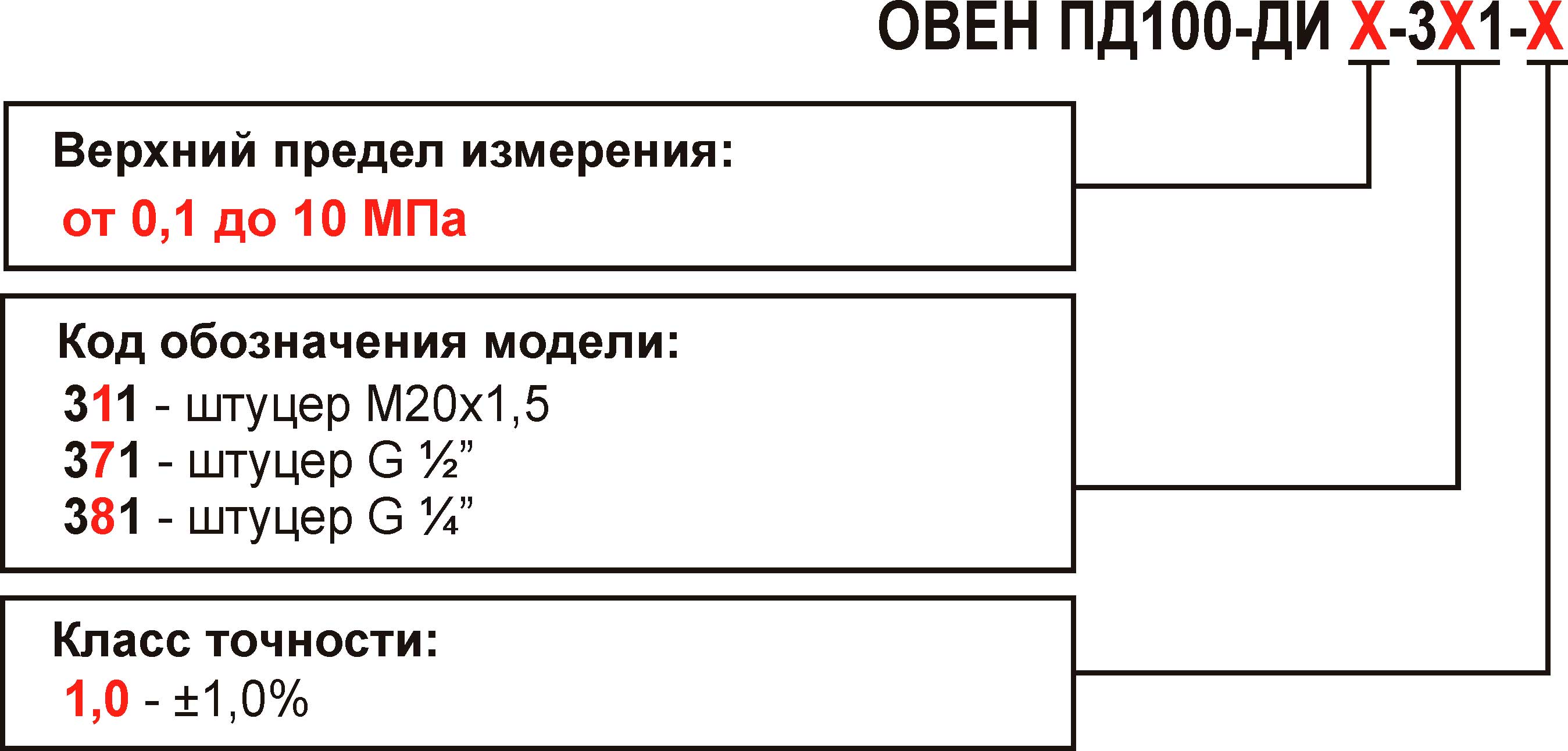 Овен пд100 схема подключения