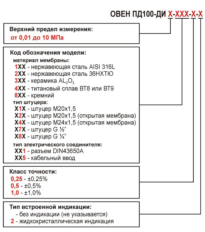 Овен пд100 схема подключения